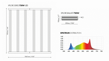 DIMLUX Xplore SERIES LED 730W