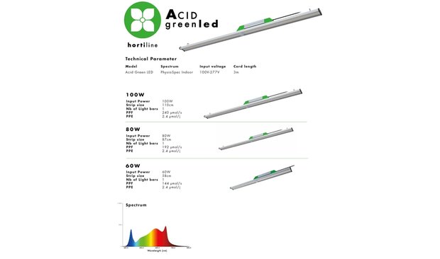 Hortiline Acid Greenled 60W LED