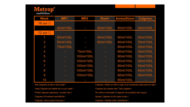 Metrop MR1 5 ltr