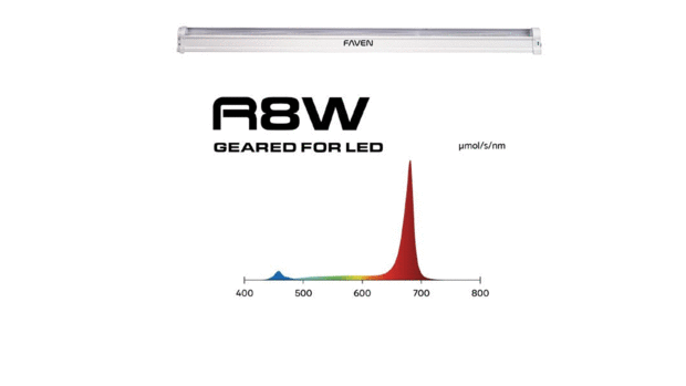 Faven Under Canopy LED R8 120W