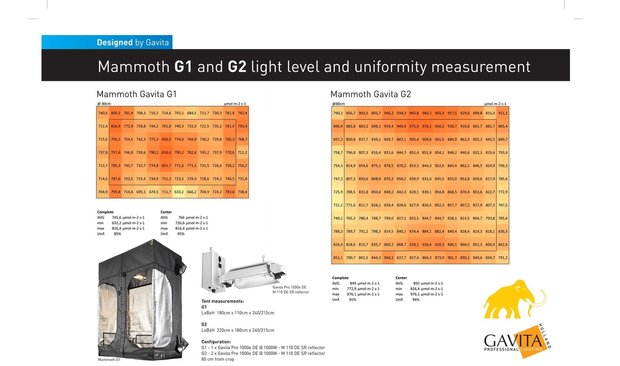 Mammoth Elite G2